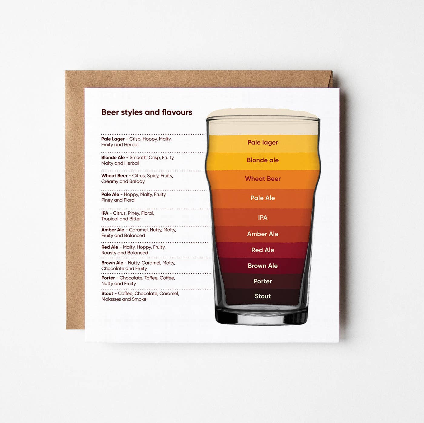 Beer Design Smith Card